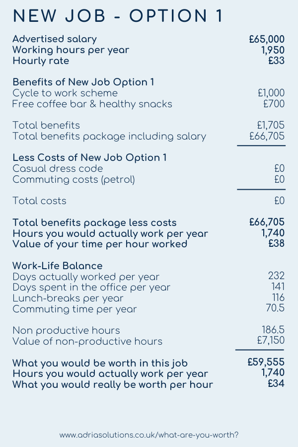 Illustration of what you would be worth if you took job option 1