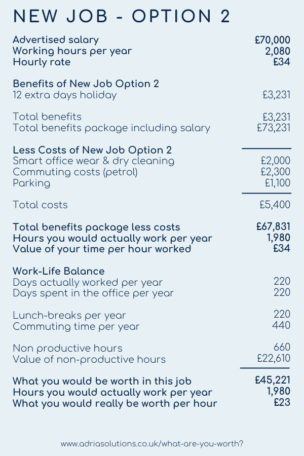 Illustration of what you would be worth if you took new job option 2