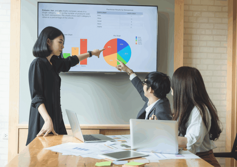 Team members pointing at pie and bar charts on a screen during a business meeting and data analysis presentation.