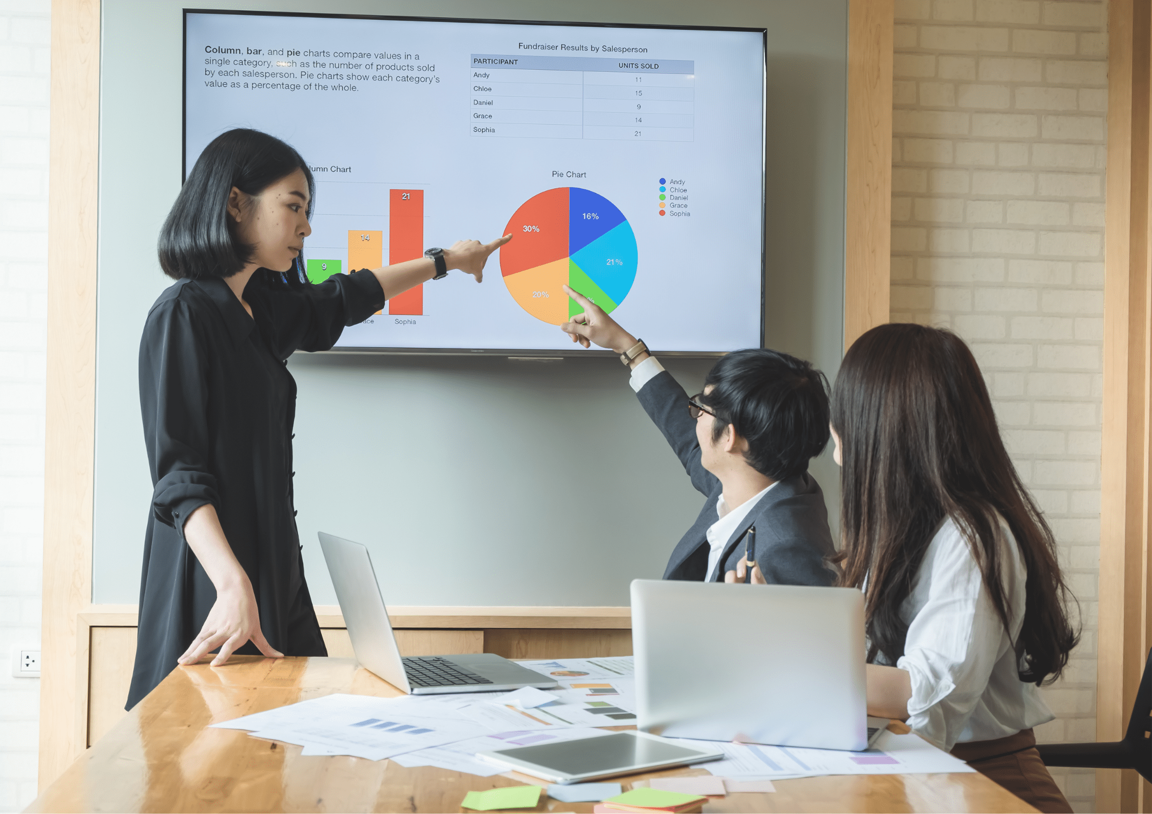 Team members pointing at pie and bar charts on a screen during a business meeting and data analysis presentation.